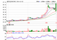 浩宁达拟9亿收购河南义腾进军锂电池隔膜