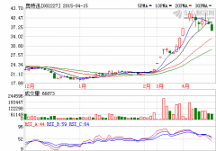 奥特迅一季度预计亏损逾千万 客户延迟交付订单