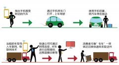 重庆新能源车做市：电动轿车货车租给你 年省3万元