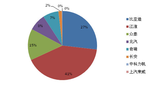 2012中国新能源乘用车消费报告(简版)