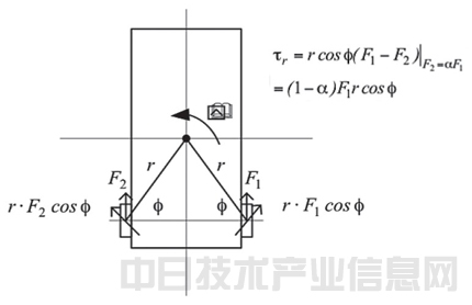 日本中小风险企业竞相推出超小型纯电动汽车