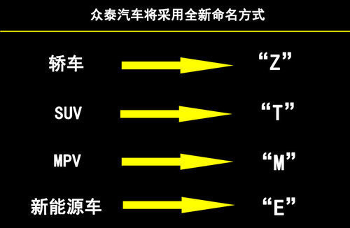 T200领衔 众泰今年将推三款新车（图）