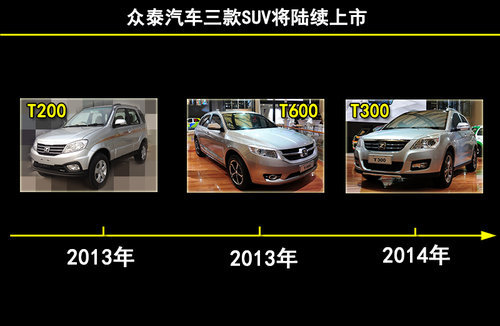 T200领衔 众泰今年将推三款新车（图）