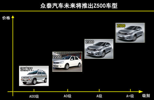 T200领衔 众泰今年将推三款新车（图）