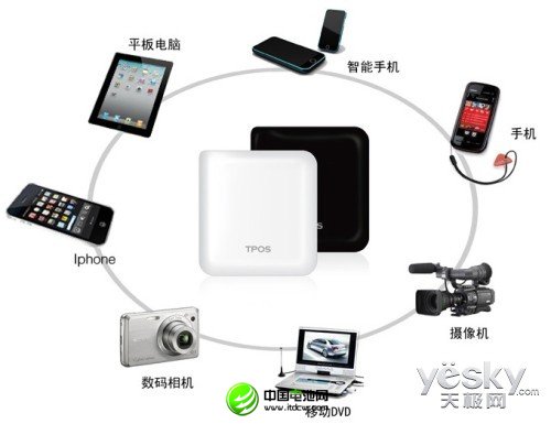 真假鱼龙混杂 正确选购移动电源有门道