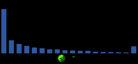 83.3%被访者认为电动车能提自主品牌竞争力