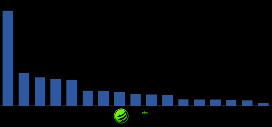 83.3%被访者认为电动车能提自主品牌竞争力