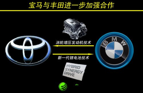 丰田一直致力于在新能源汽车方面的研发，随着宝马与丰田的进一步合作，宝马与丰田将共同研发全新一代锂电池技术，并将其应用在宝马i系列的新能源车型上，从而进一步提升该系列车型的续航里程。