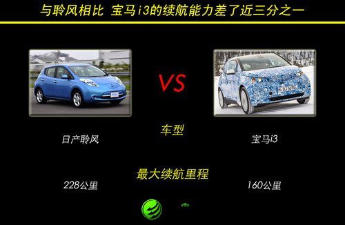 宝马电动车续航受限 研发小排量混动救急