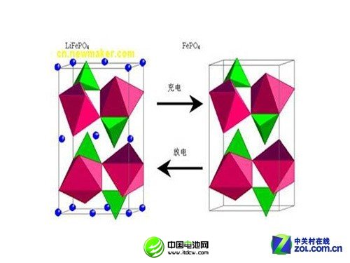 更快更长寿 浅谈磷酸铁锂电芯九大优势 