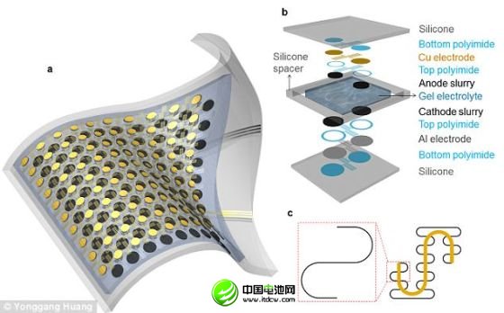 这种小电池可从正常结构扭曲最大300%，而且不会遭到破坏。