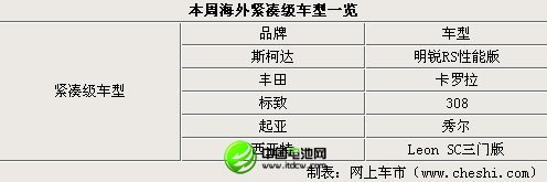 上海车展新车发布领衔 周海外新闻汇总