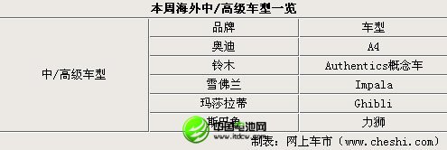上海车展新车发布领衔 周海外新闻汇总