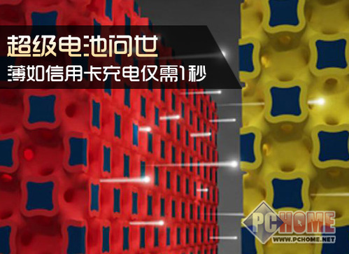 超级电池问世 薄如信用卡充电仅需1秒