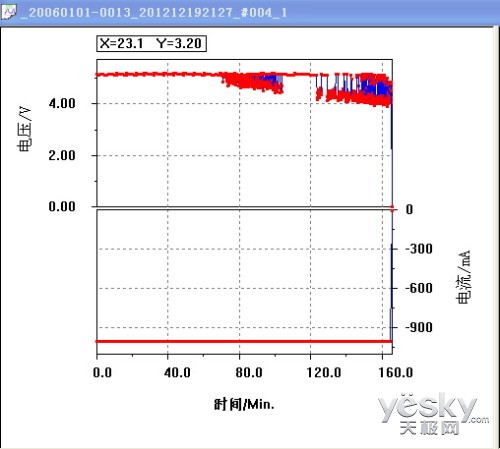 30000mAh放电测试