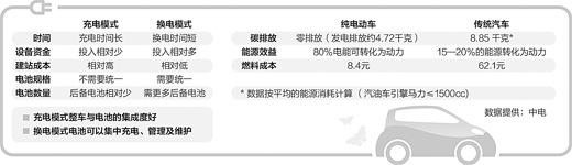 上海纯电动公交车换电站内，工作人员正在为36路公交车换电。