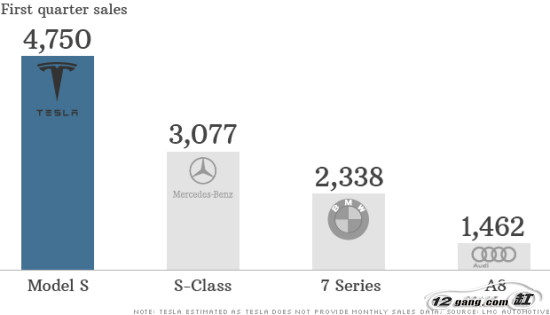 为啥火起来的是特斯拉，不是比亚迪？