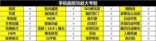 6.1英寸最大屏手机 四核华为Mate首测 
