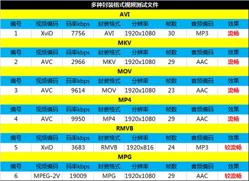 6.1英寸最大屏手机 四核华为Mate首测 