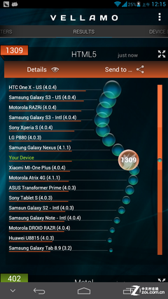 6.1英寸最大屏手机 四核华为Mate首测 