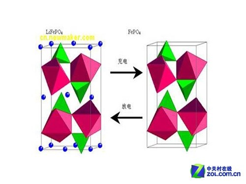 磷酸铁锂电池工作原理