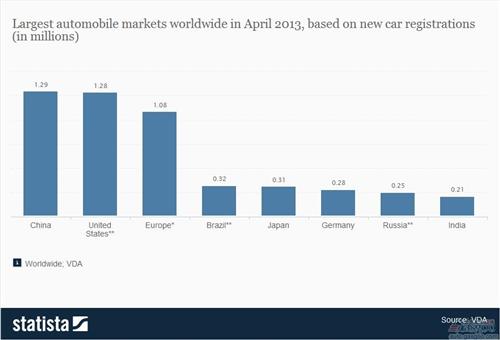 福布斯：政府支持电动车 旨在打造中国版特斯拉