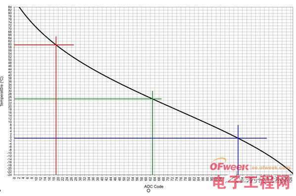 技术秘技：大容量磷酸铁锂电池需要大功率充电器