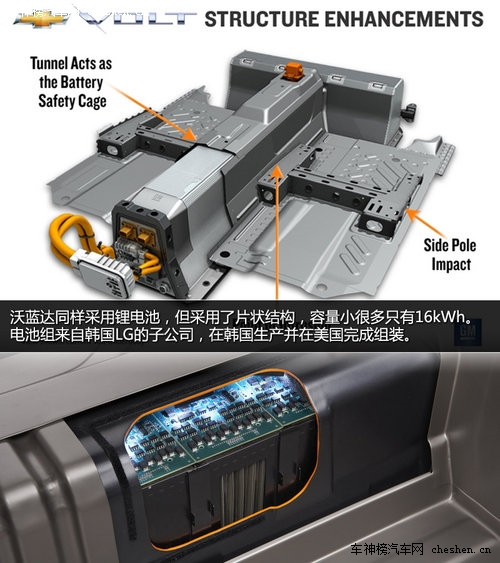 硅谷走出的未来汽车 深度解剖特斯拉Tesla 深度解剖，特斯拉Tesla，电动车，汽车