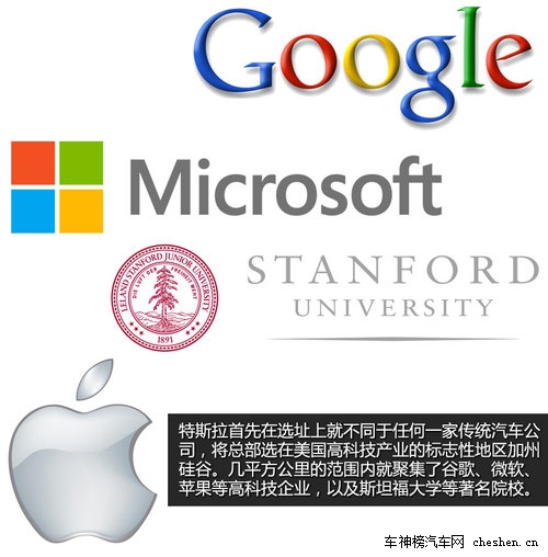 硅谷走出的未来汽车 深度解剖特斯拉Tesla 深度解剖，特斯拉Tesla，电动车，汽车