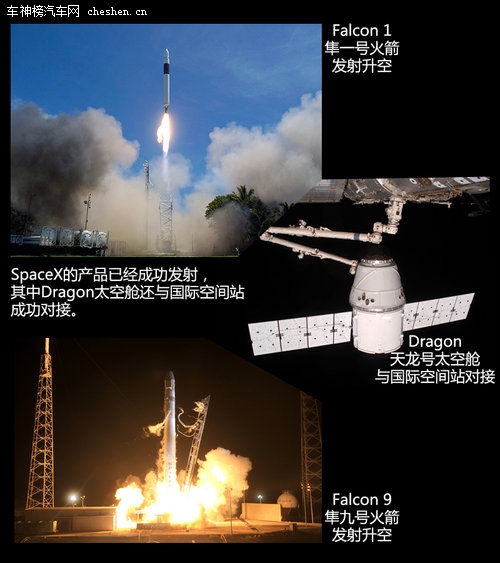 硅谷走出的未来汽车 深度解剖特斯拉Tesla 深度解剖，特斯拉Tesla，电动车，汽车