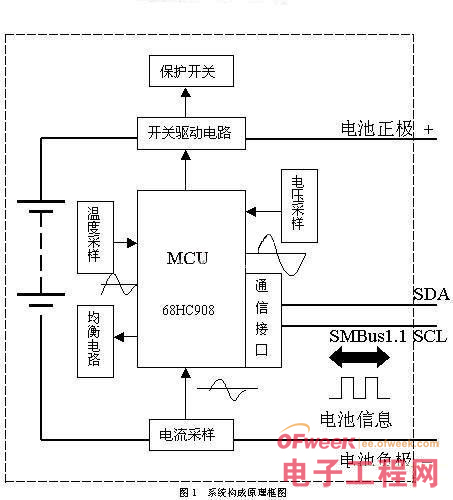 浅谈智能化锂离子电池管理系统的设计与实现