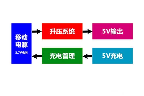 移动电源自燃爆炸?看移动电源里的那些猫腻