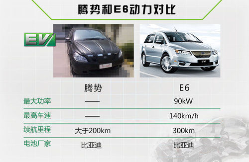 续航里程超200km