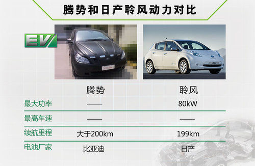 腾势最大续航超日产聆风