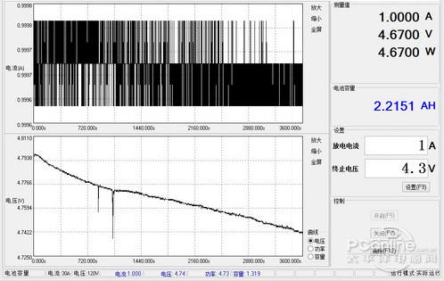 随着容量的降低不少产品的输出电压也会降低  