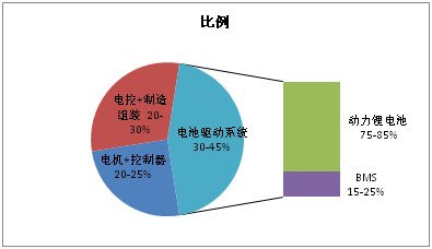 动力电池循环再利用解围新能源汽车成本困局
