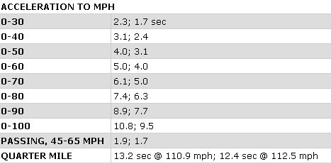 特斯拉Model S配高性能钴酸锂电池