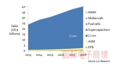 《国际电子商情》