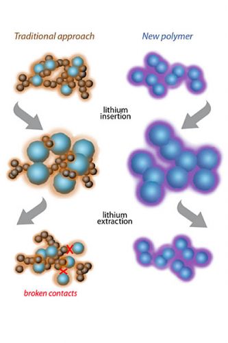 锂硅聚合物电池