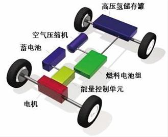 青岛买电动私家车最高补贴12万