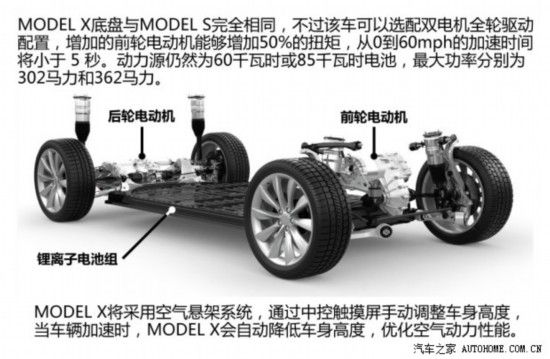 7座SUV的未来 独家实拍TESLA Model X