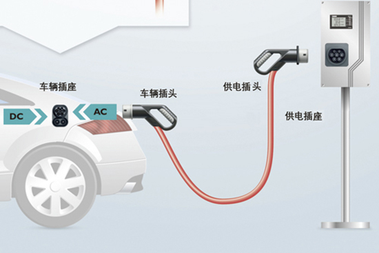 “电动汽车充电接口”四项国家标准出台