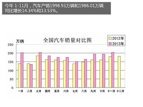 或8市限购/增10% 2014中国汽车市场展望