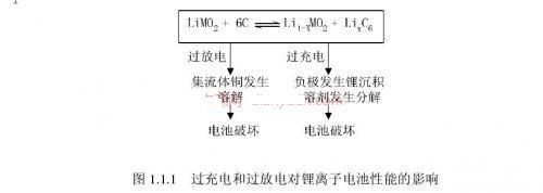 锂离子电池管理芯片及其低功耗设计实用案例