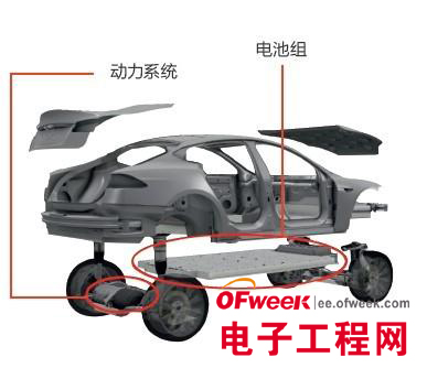 探访Tesla公司内部