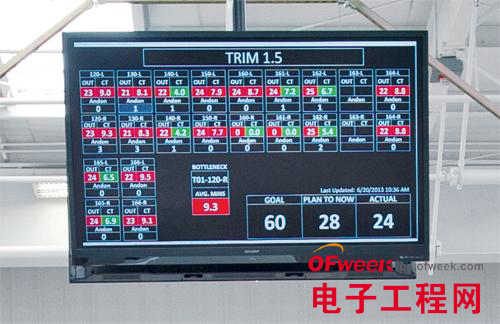 探访Tesla公司内部