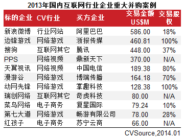 互联网VC/PE融资放缓 IPO翻倍平均回报6.41倍