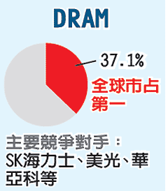 图／经济日报提供
