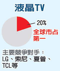 图／经济日报提供