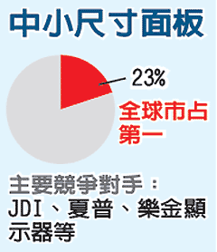 图／经济日报提供